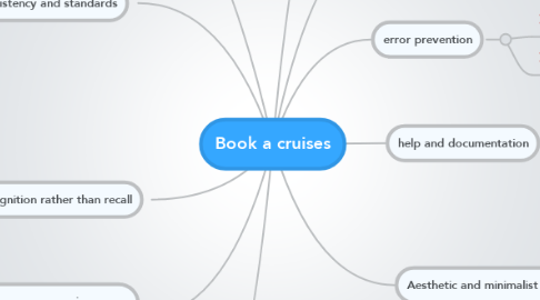Mind Map: Book a cruises