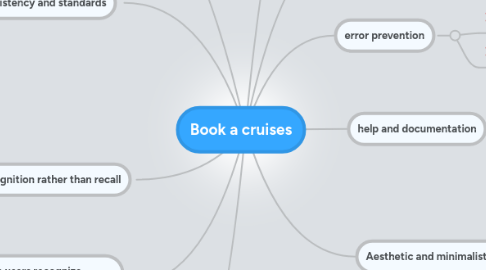 Mind Map: Book a cruises