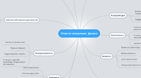 Mind Map: План по покорению  Дениса
