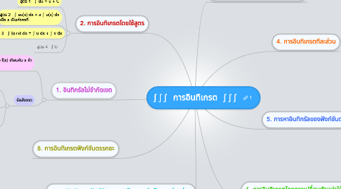 Mind Map: ∫∫∫  การอินทิเกรต  ∫∫∫