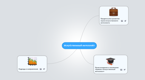 Mind Map: Иску́сственный интелле́кт