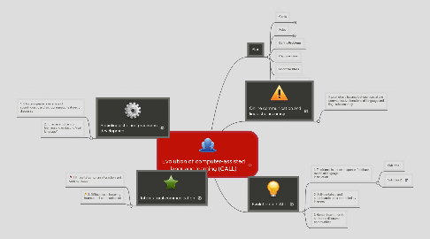 Mind Map: Evolution of computer-assisted language learning (CALL)