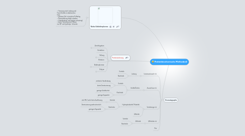 Mind Map: Proteinbiochemische Methoden2