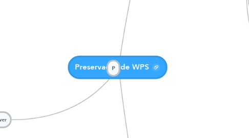 Mind Map: Preservação de WPS