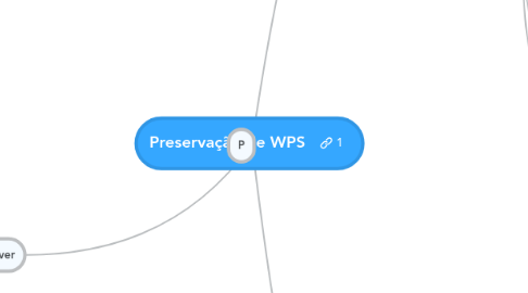 Mind Map: Preservação de WPS