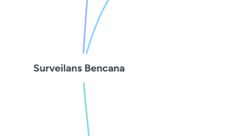 Mind Map: Surveilans Bencana