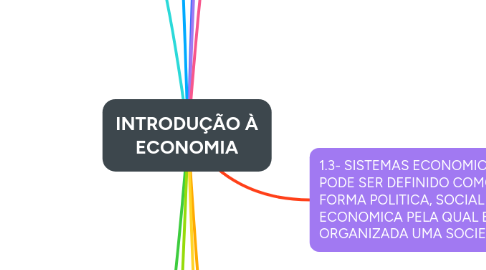Mind Map: INTRODUÇÃO À ECONOMIA