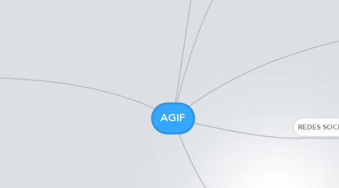 Mind Map: AGIF