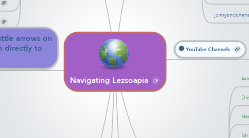 Mind Map: Navigating Lezsoapia