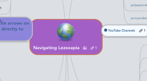 Mind Map: Navigating Lezsoapia