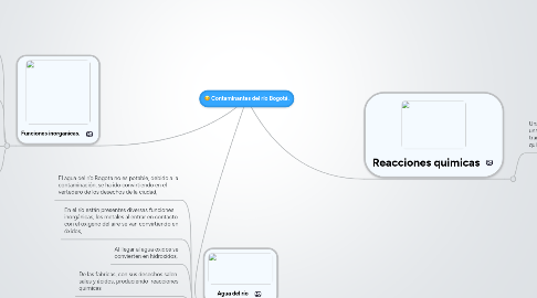 Mind Map: Contaminantes del río Bogotá.