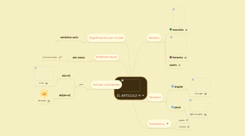 Mind Map: EL ARTICULO