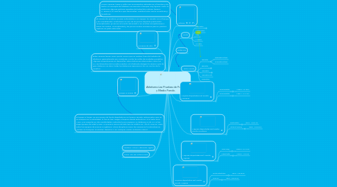 Mind Map: Atletismo.Las Pruebas de Fondo y Medio Fondo.