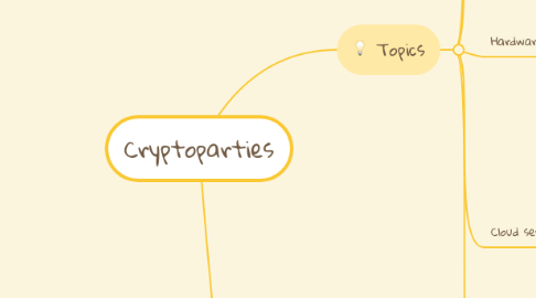 Mind Map: Cryptoparties