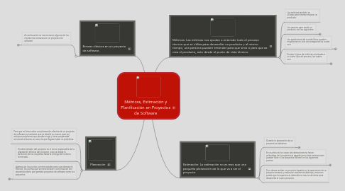 Mind Map: Métricas, Estimación y Planificación en Proyectos de Software