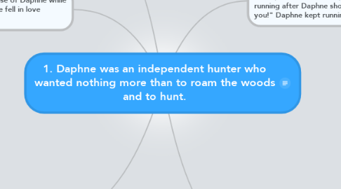 Mind Map: 1. Daphne was an independent hunter who wanted nothing more than to roam the woods and to hunt.
