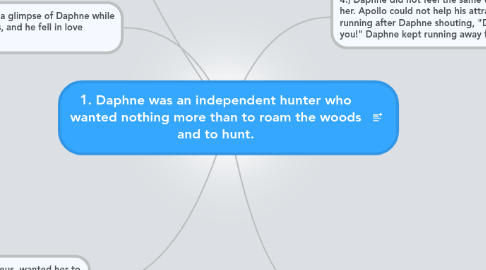 Mind Map: 1. Daphne was an independent hunter who wanted nothing more than to roam the woods and to hunt.