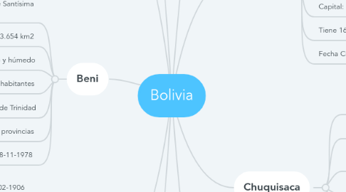 Mind Map: Bolivia