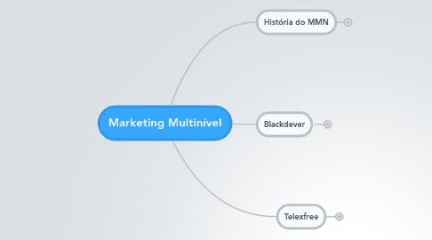 Mind Map: Marketing Multinível