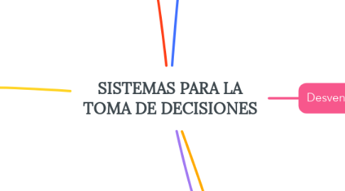 Mind Map: SISTEMAS PARA LA TOMA DE DECISIONES