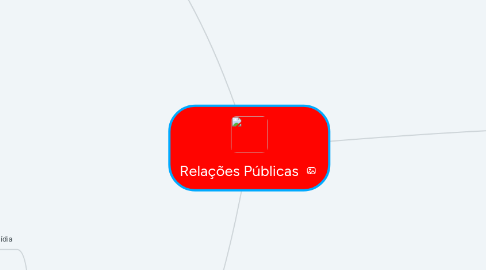 Mind Map: Relações Públicas