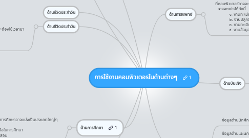 Mind Map: การใช้งานคอมพิวเตอรในด้านต่างๆ