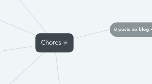 Mind Map: Chores