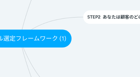 Mind Map: 大ジャンル選定フレームワーク (1)