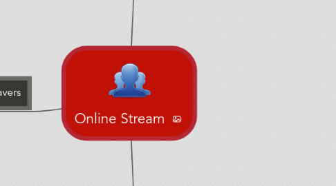 Mind Map: Online Stream