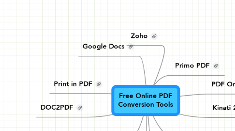 Mind Map: Free Online PDF Conversion Tools