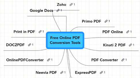 Mind Map: Free Online PDF Conversion Tools