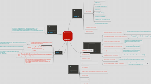 Mind Map: คอมพิวเตอร์