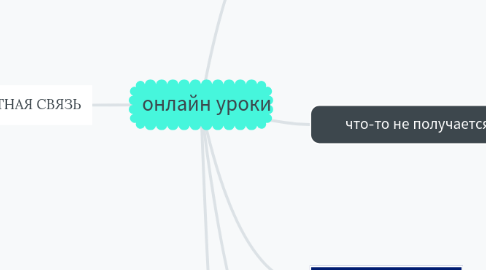 Mind Map: онлайн уроки