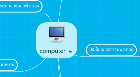 Mind Map: computer