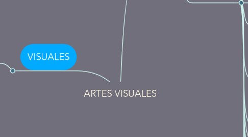 Mind Map: ARTES VISUALES
