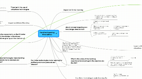 Mind Map: HandHeld Learning MirandaMod