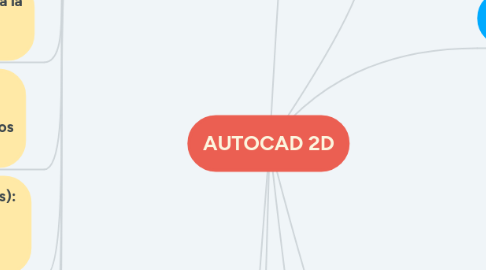 Mind Map: AUTOCAD 2D