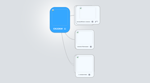 Mind Map: сказки