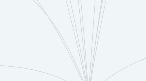 Mind Map: II. IPARI FORRADALOM