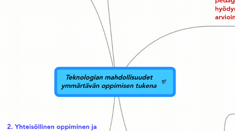 Mind Map: Teknologian mahdollisuudet ymmärtävän oppimisen tukena