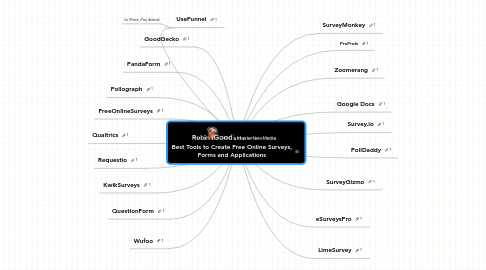 Mind Map: Best Tools to Create Free Online Surveys, Forms and Applications