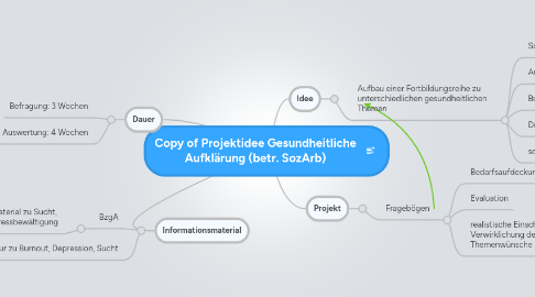 Mind Map: Copy of Projektidee Gesundheitliche Aufklärung (betr. SozArb)