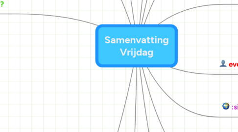 Mind Map: Samenvatting Vrijdag