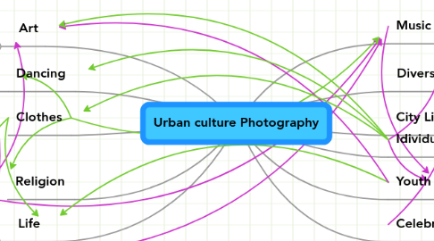 Mind Map: Urban culture Photography