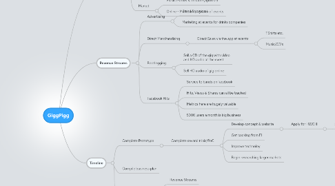 Mind Map: GiggPigg