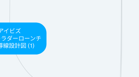 Mind Map: アイビズ バリューラダーローンチ LINE導線設計図 (1)
