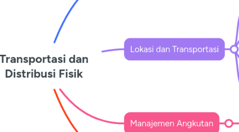 Mind Map: Transportasi dan Distribusi Fisik