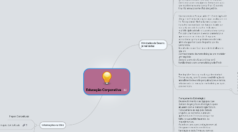 Mind Map: Educação Corporativa