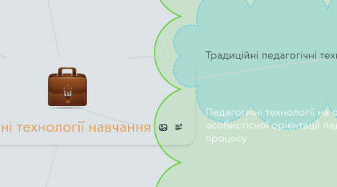 Mind Map: Сучані технології навчання