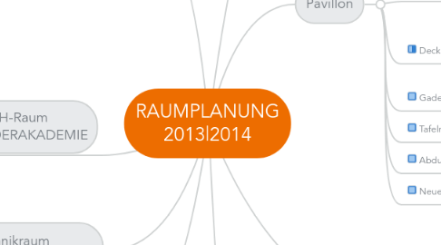 Mind Map: RAUMPLANUNG 2013|2014